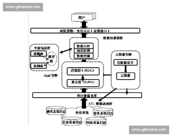 基于科学指标与数据分析的综合体育运动能力评估研究