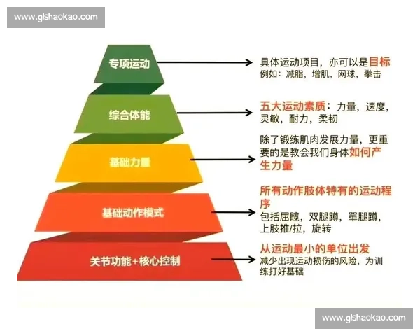 提升运动效率与体能管理的科学方法及实用训练策略解析