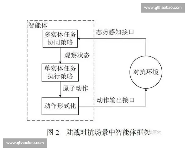 现代战争背景下多域联合作战中的战术对抗策略与博弈演进研究分析