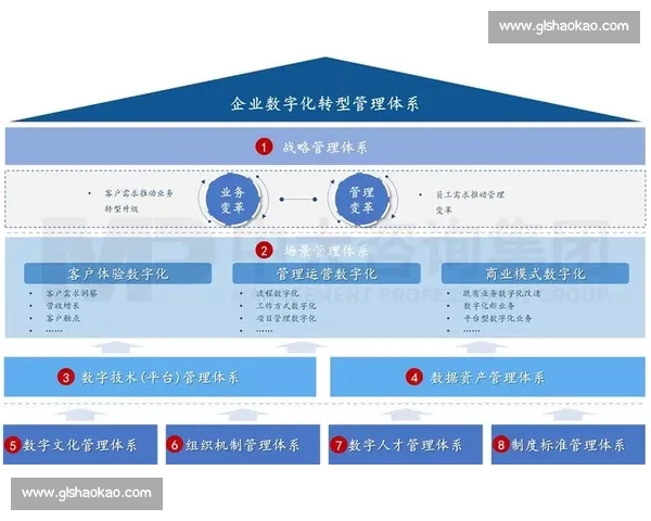 基于数字化转型的现代体育竞赛管理体系优化与运营模式创新研究
