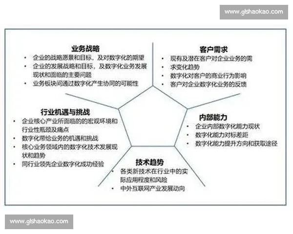 基于数字化转型的现代体育竞赛管理体系优化与运营模式创新研究